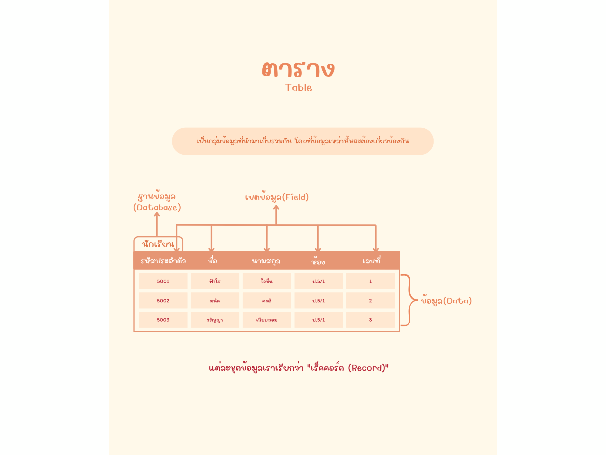 รูปที่ 2