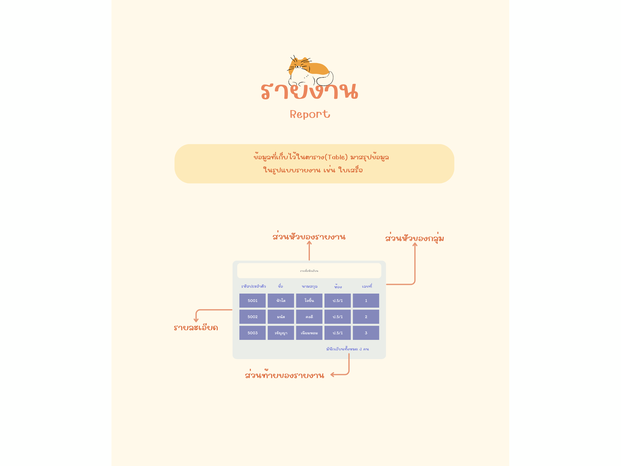 รูปที่ 4