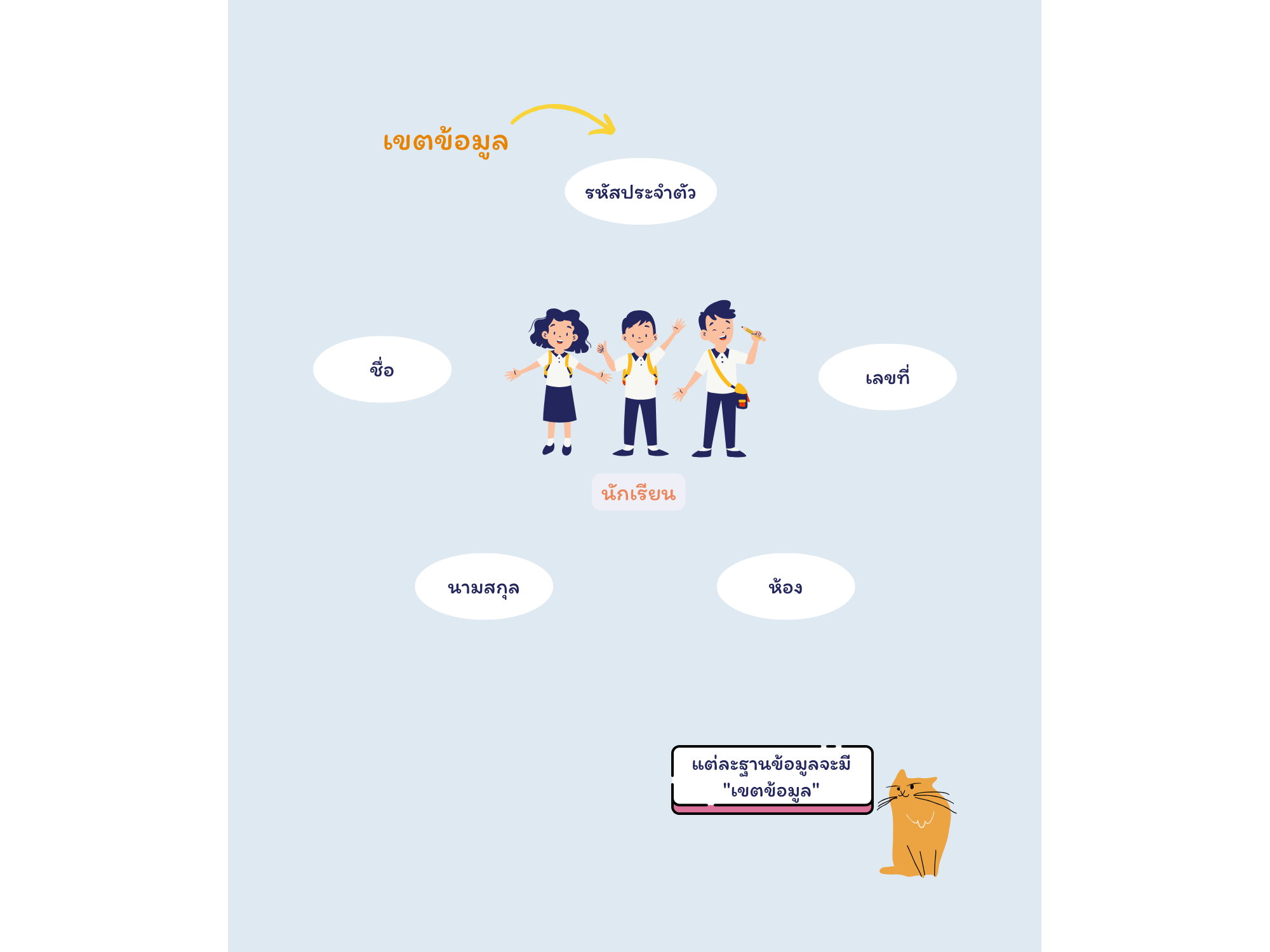 รูปที่ 4