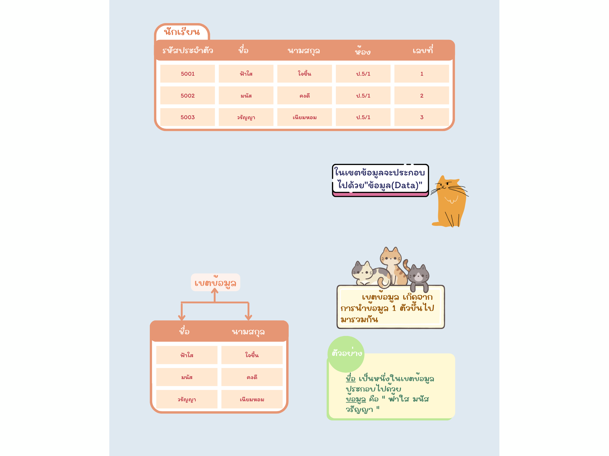 รูปที่ 5