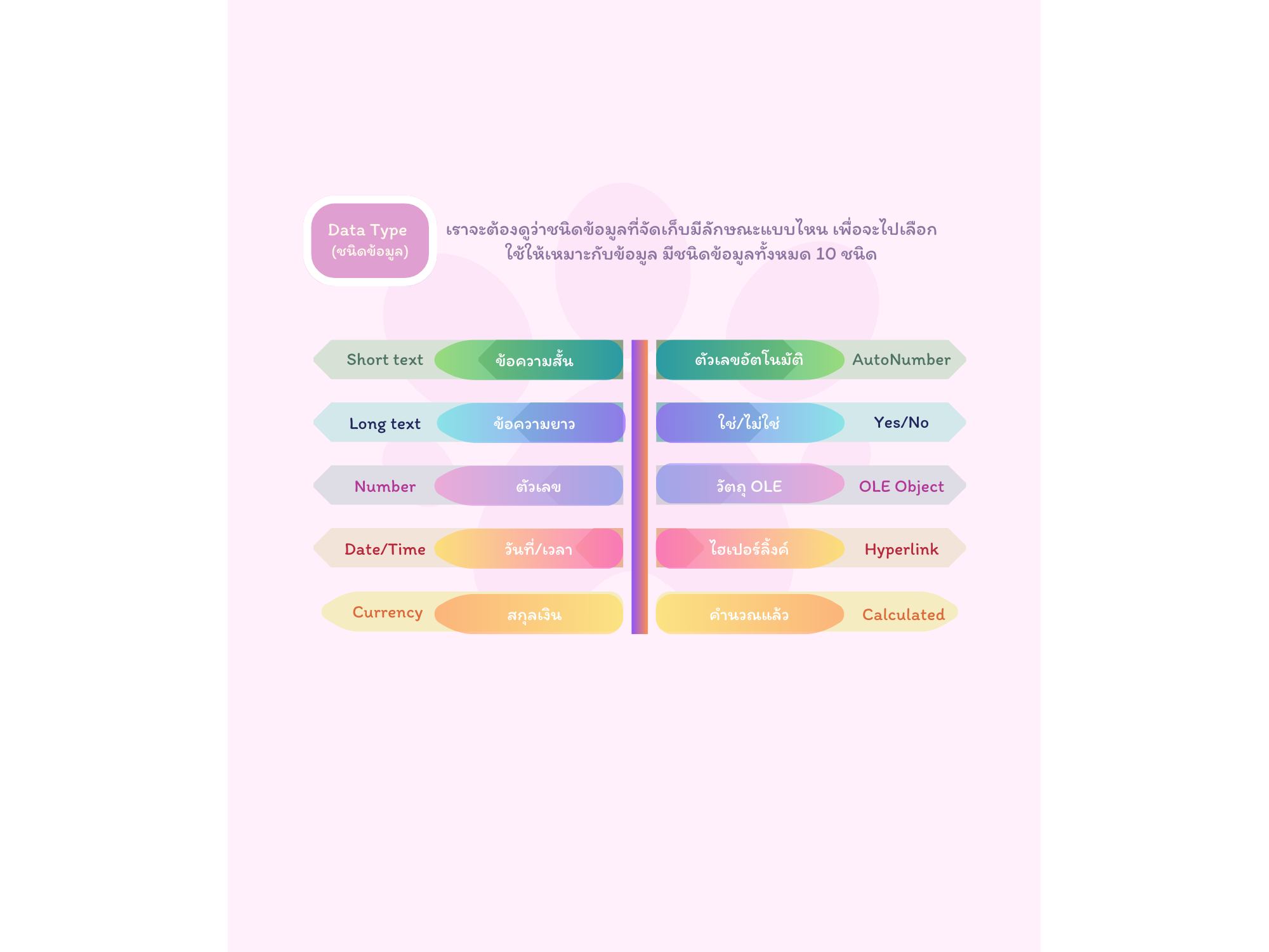 รูปที่ 3