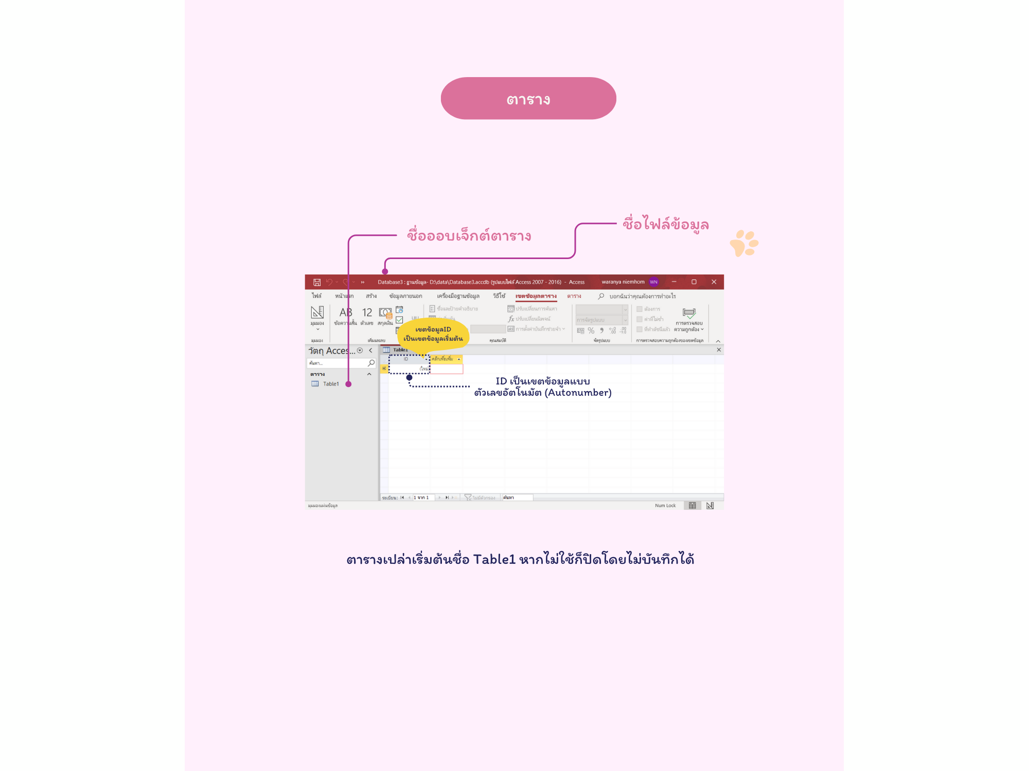รูปที่ 5