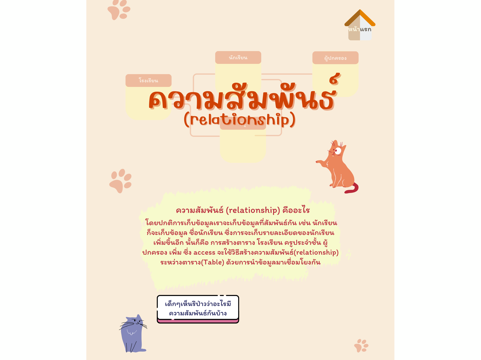 รูปที่ 1