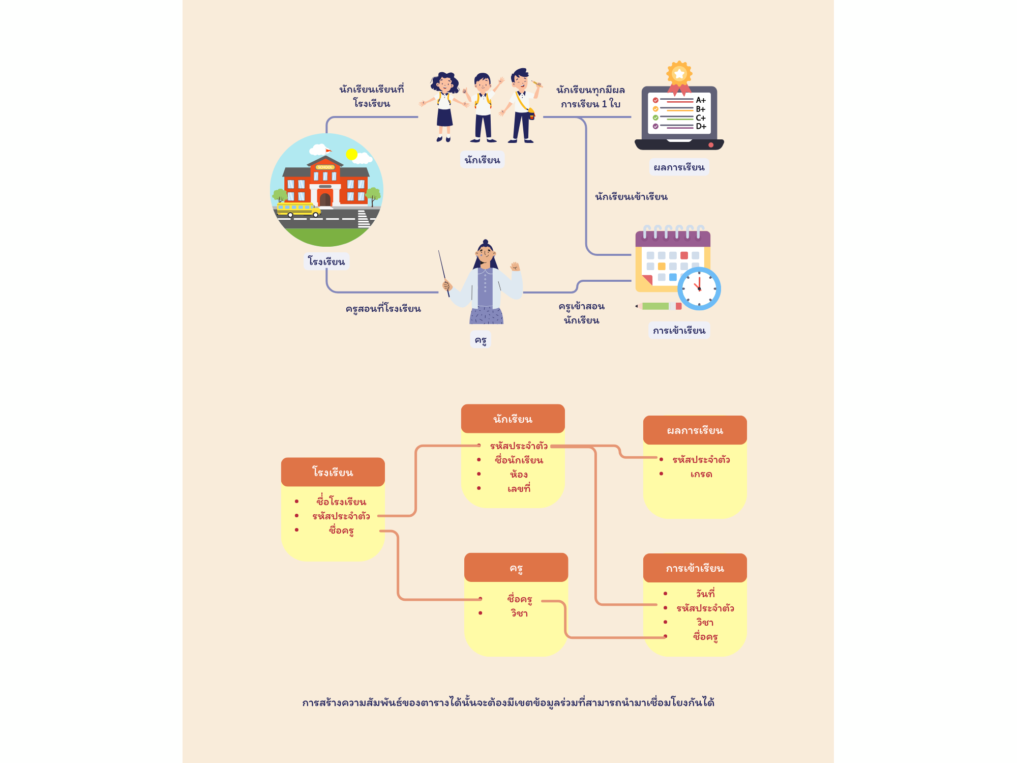 รูปที่ 2