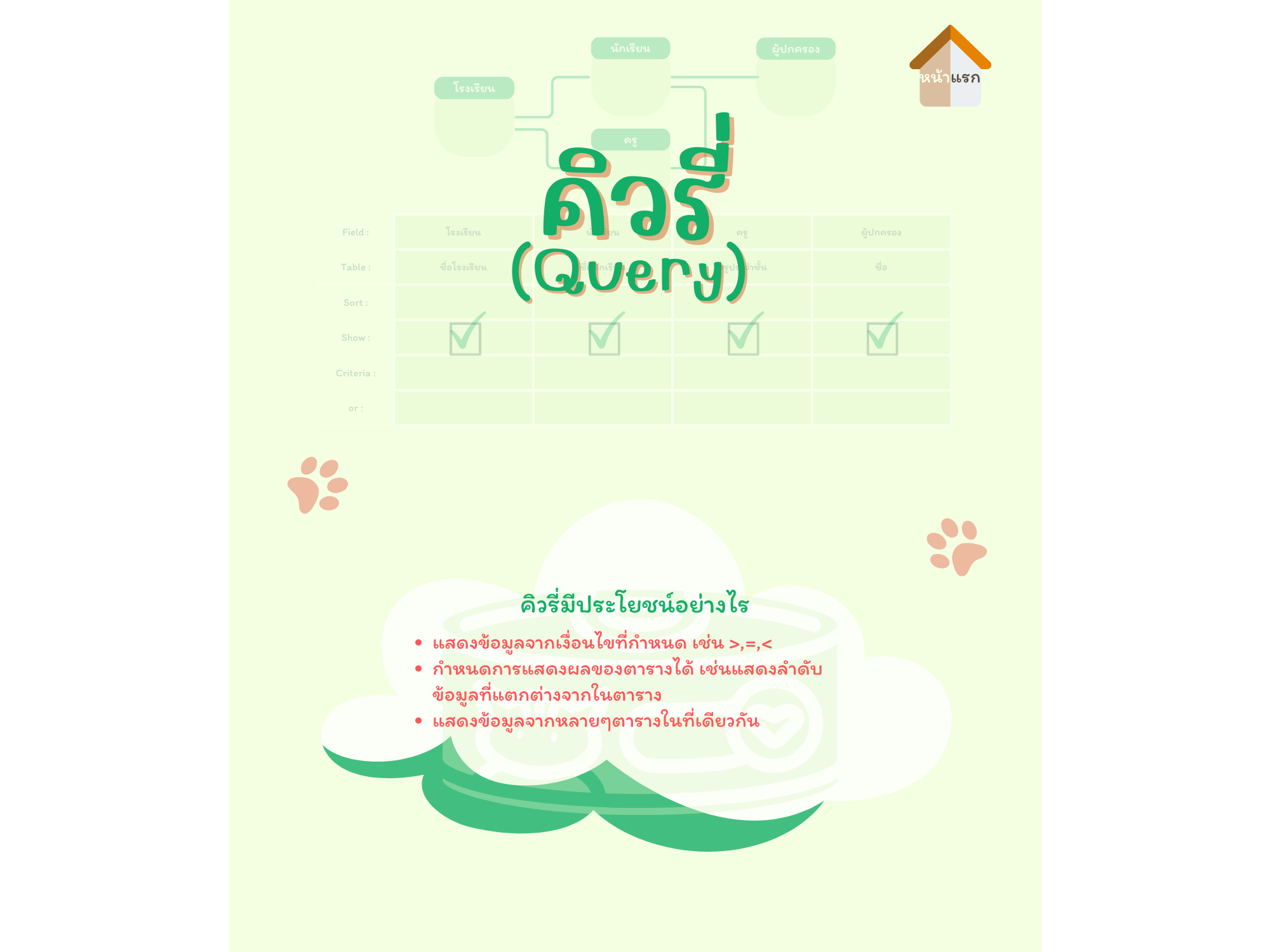 รูปที่ 1