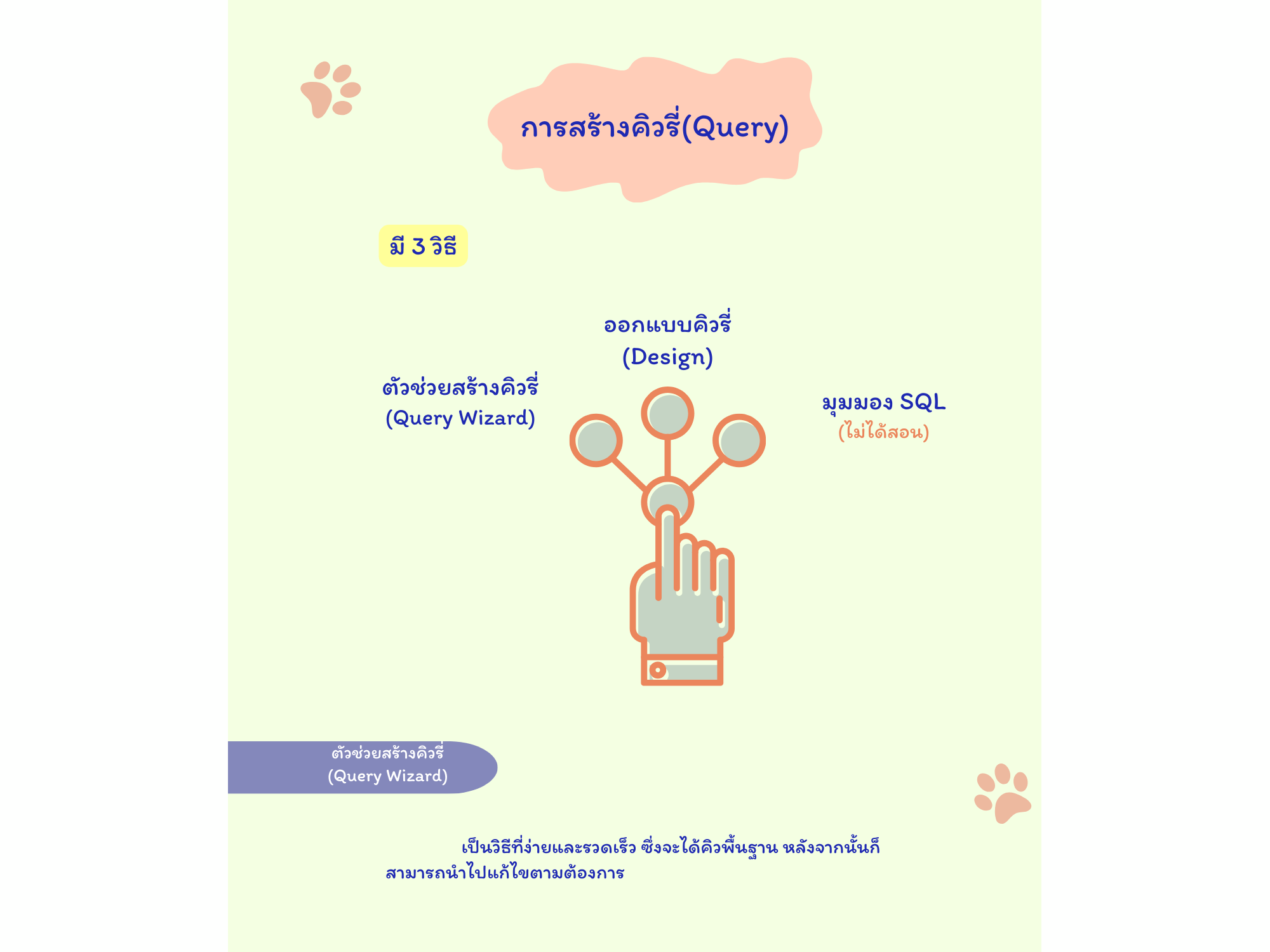 รูปที่ 2