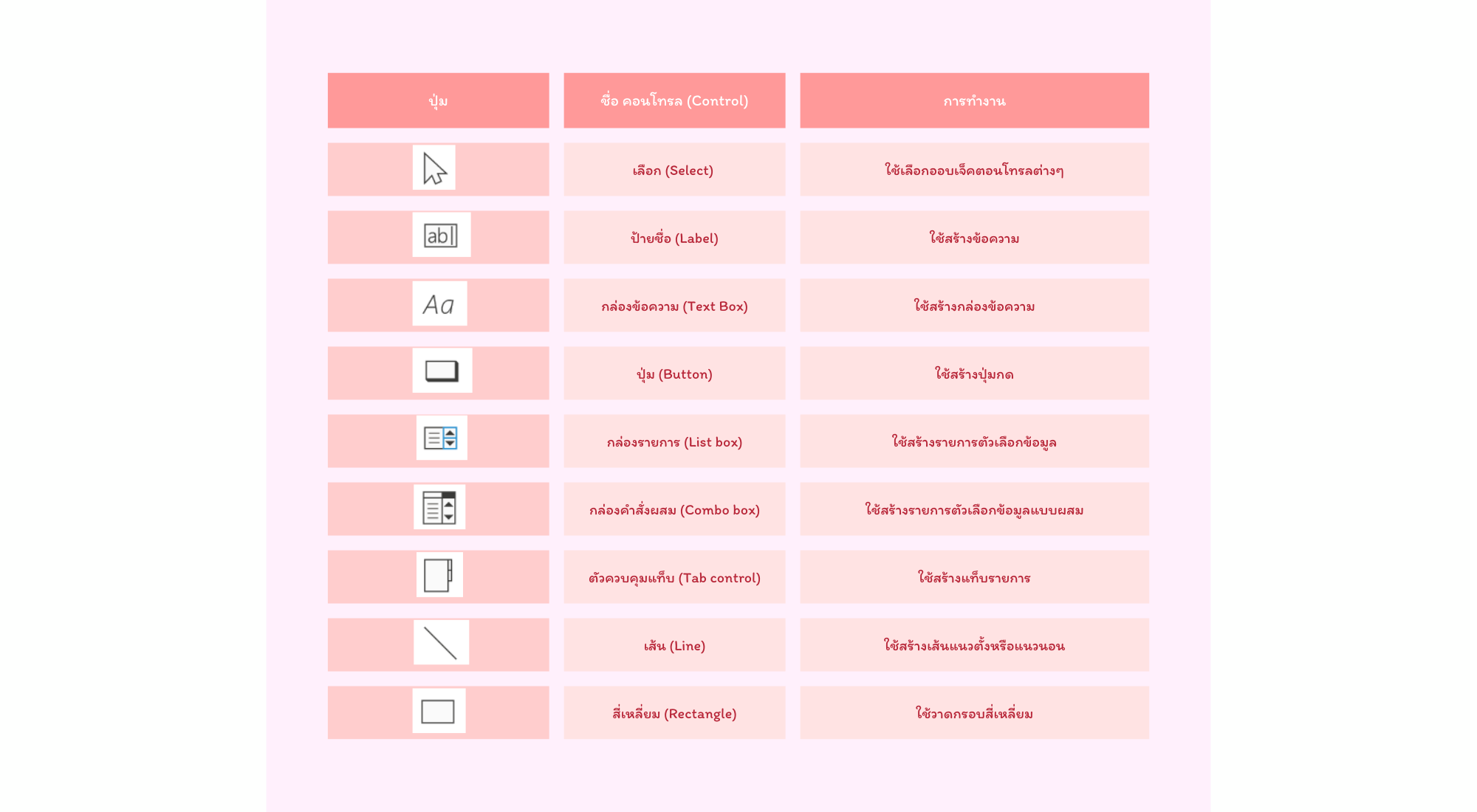 รูปที่ 3